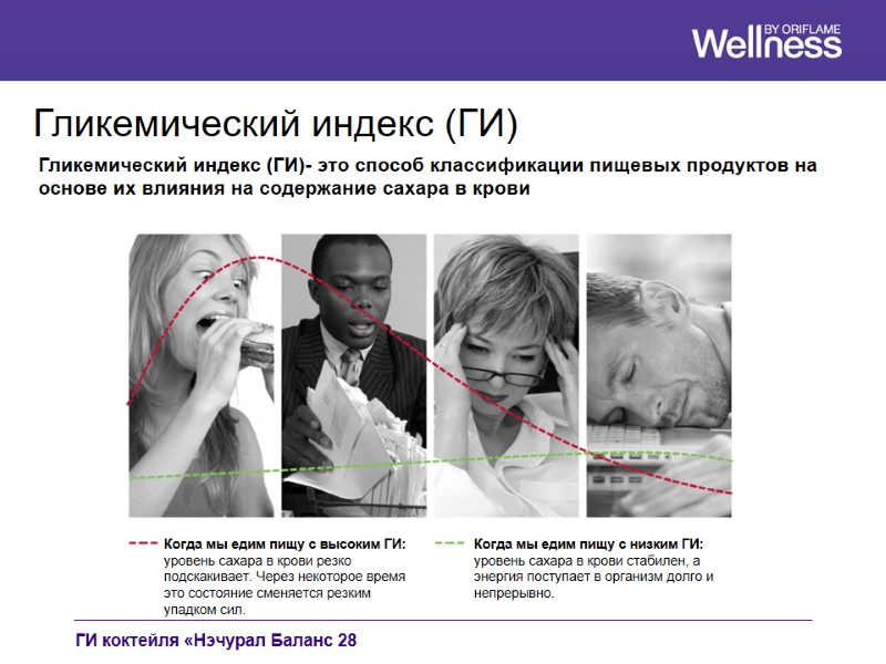 Гликемический индекс (ГИ) Гликемический индекс (ГИ)- это способ классификации пищевых продуктов на основе их